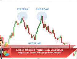 Analisis Teknikal Cryptocurrency yang Sering Digunakan Trader Berpengalaman Secara Konsisten Efektif