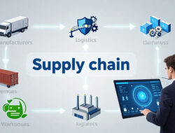 Strategi Membangun Supply Chain yang Tangguh dan Anti Macet