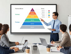 Tips Menentukan Struktur Harga Bertingkat (Tiered Pricing) untuk Layanan Jasa